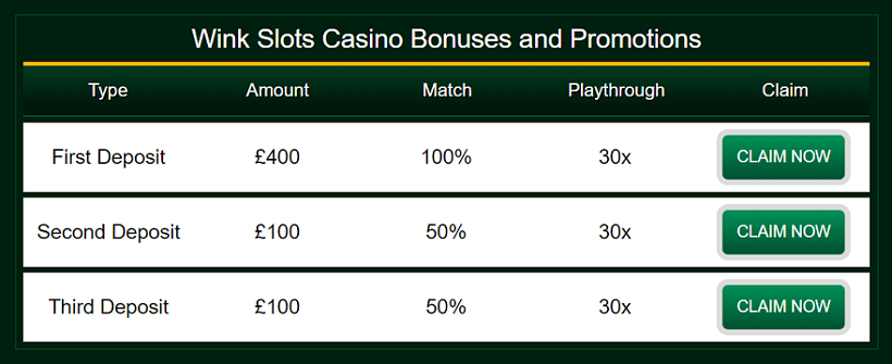 Wink Slots Player Bonus UK